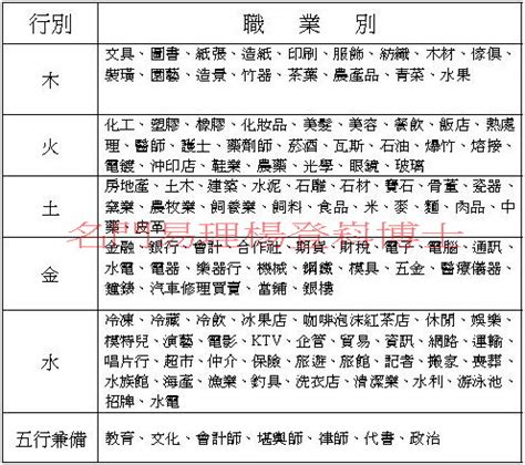 營造業 五行|五行 與 職業類別 對照表